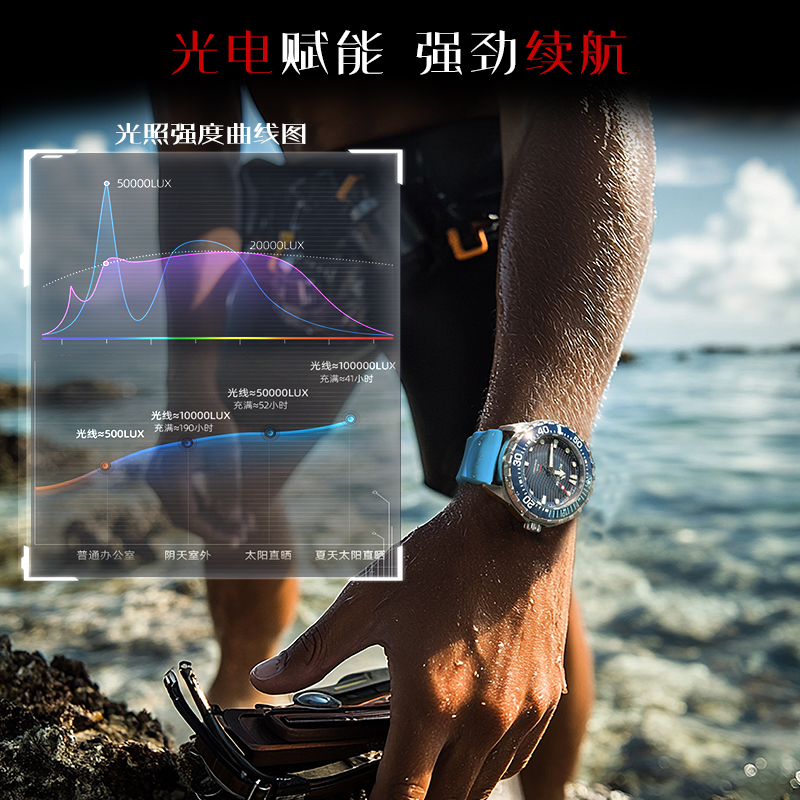 NORTH EDGE 2025 New TRITON Sol - Luxury Watch All Black review and price